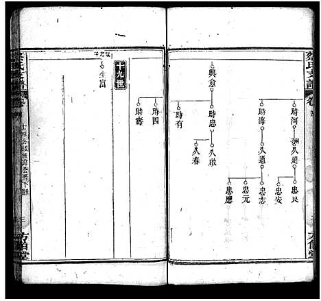 [蔡]蔡氏支谱_11卷首3卷-蔡氏支谱 (湖北) 蔡氏支谱_七.pdf