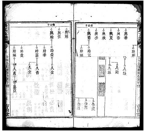 [蔡]蔡氏支谱_11卷首3卷-蔡氏支谱 (湖北) 蔡氏支谱_八.pdf