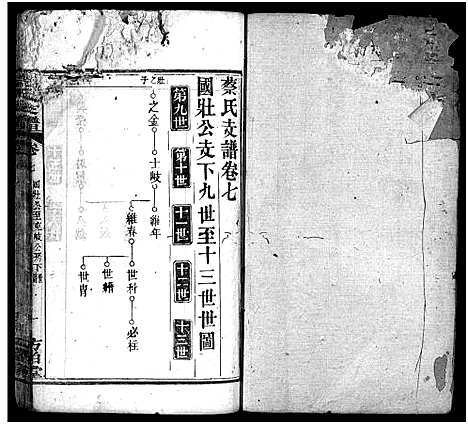 [蔡]蔡氏支谱_11卷首3卷-蔡氏支谱 (湖北) 蔡氏支谱_十.pdf