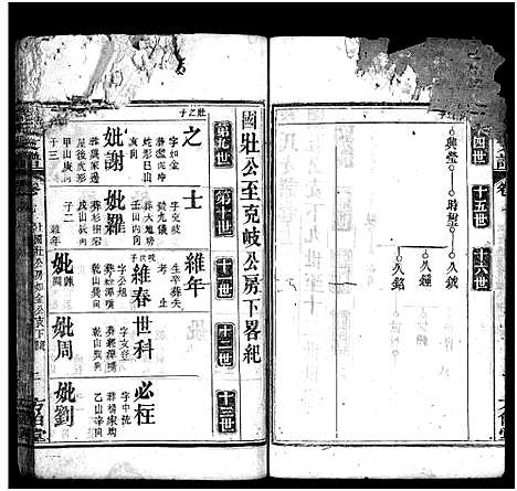 [蔡]蔡氏支谱_11卷首3卷-蔡氏支谱 (湖北) 蔡氏支谱_十.pdf