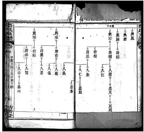 [蔡]蔡氏支谱_11卷首3卷-蔡氏支谱 (湖北) 蔡氏支谱_十二.pdf