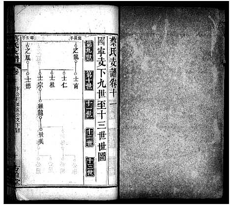 [蔡]蔡氏支谱_11卷首3卷-蔡氏支谱 (湖北) 蔡氏支谱_十四.pdf