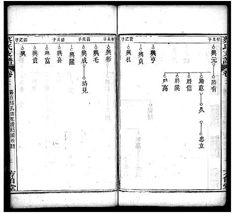 [蔡]蔡氏支谱_11卷首3卷-蔡氏支谱 (湖北) 蔡氏支谱_十七.pdf