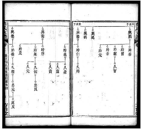 [蔡]蔡氏支谱_11卷首3卷-蔡氏支谱 (湖北) 蔡氏支谱_十七.pdf