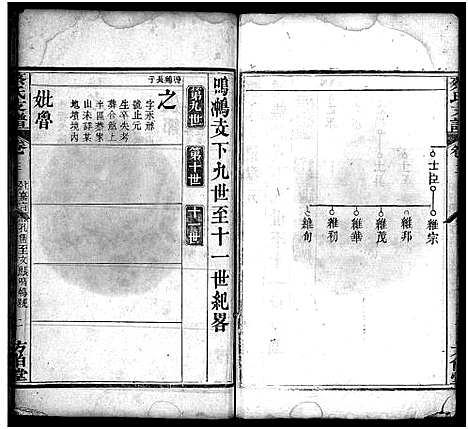 [蔡]蔡氏支谱_11卷首3卷-蔡氏支谱 (湖北) 蔡氏支谱_十八.pdf