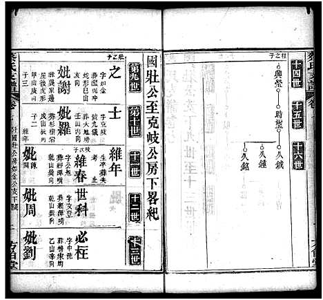 [蔡]蔡氏支谱_11卷首3卷-蔡氏支谱 (湖北) 蔡氏支谱_二十二.pdf