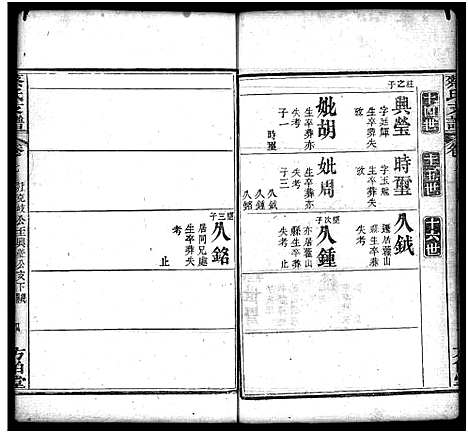 [蔡]蔡氏支谱_11卷首3卷-蔡氏支谱 (湖北) 蔡氏支谱_二十二.pdf