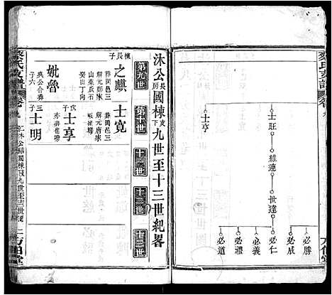 [蔡]蔡氏支谱_9卷首1卷-蔡氏二分支谱 (湖北) 蔡氏支谱_二.pdf