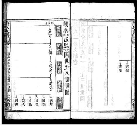 [蔡]蔡氏支谱_9卷首1卷-蔡氏二分支谱 (湖北) 蔡氏支谱_三.pdf