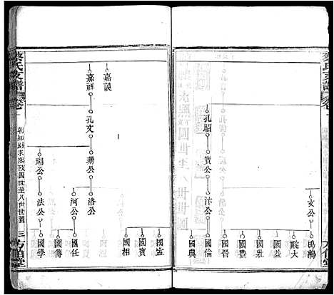 [蔡]蔡氏支谱_9卷首1卷-蔡氏二分支谱 (湖北) 蔡氏支谱_三.pdf