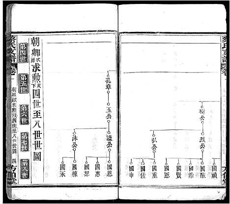 [蔡]蔡氏支谱_9卷首1卷-蔡氏二分支谱 (湖北) 蔡氏支谱_三.pdf