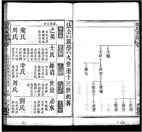 [蔡]蔡氏支谱_9卷首1卷-蔡氏二分支谱 (湖北) 蔡氏支谱_四.pdf