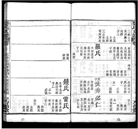 [蔡]蔡氏支谱_9卷首1卷-蔡氏二分支谱 (湖北) 蔡氏支谱_四.pdf