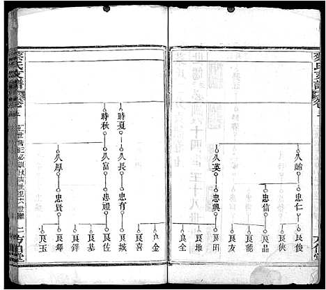 [蔡]蔡氏支谱_9卷首1卷-蔡氏二分支谱 (湖北) 蔡氏支谱_七.pdf