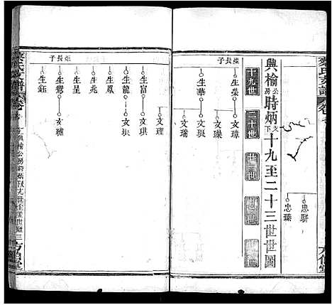 [蔡]蔡氏支谱_9卷首1卷-蔡氏二分支谱 (湖北) 蔡氏支谱_九.pdf