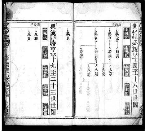 [蔡]蔡氏支谱_9卷首1卷-蔡氏二分支谱 (湖北) 蔡氏支谱_十.pdf