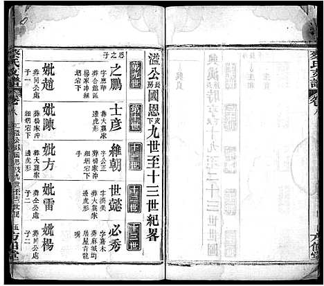 [蔡]蔡氏支谱_9卷首1卷-蔡氏二分支谱 (湖北) 蔡氏支谱_十.pdf