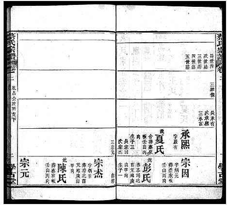 [蔡]蔡氏宗谱_6卷首1卷-蔡氏续修宗谱_Cai Shi (湖北) 蔡氏家谱_三.pdf