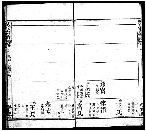 [蔡]蔡氏宗谱_6卷首1卷-蔡氏续修宗谱_Cai Shi (湖北) 蔡氏家谱_三.pdf