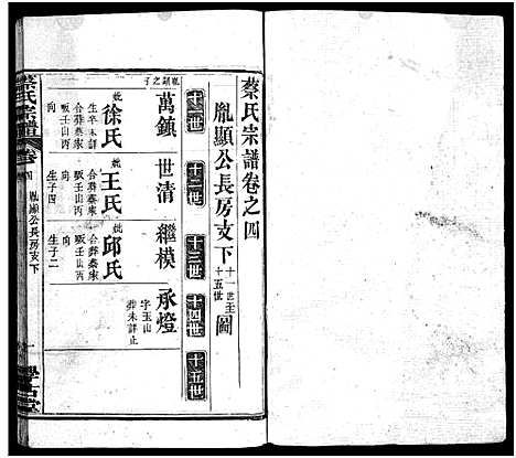 [蔡]蔡氏宗谱_6卷首1卷-蔡氏续修宗谱_Cai Shi (湖北) 蔡氏家谱_五.pdf