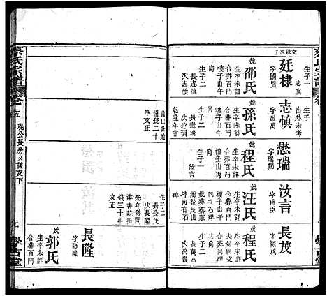 [蔡]蔡氏宗谱_6卷首1卷-蔡氏续修宗谱_Cai Shi (湖北) 蔡氏家谱_六.pdf