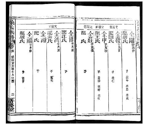 [操]操氏族谱 (湖北) 操氏家谱_七.pdf