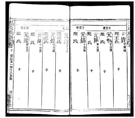 [操]操氏族谱 (湖北) 操氏家谱_十三.pdf