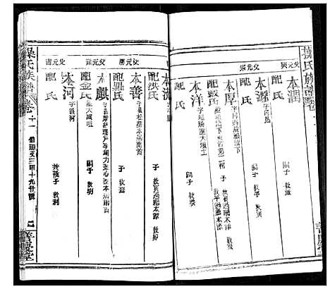 [操]操氏族谱 (湖北) 操氏家谱_十四.pdf