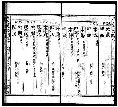 [操]操氏族谱_23卷首3卷 (湖北) 操氏家谱_十四.pdf