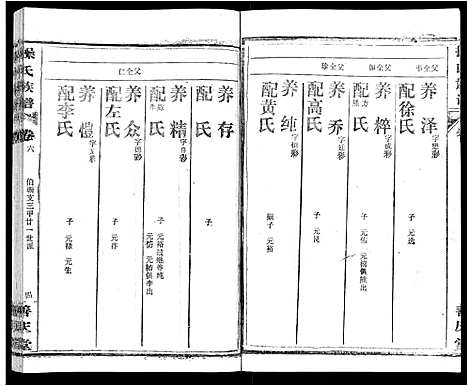 [操]操氏族谱_28卷首3卷 (湖北) 操氏家谱_九.pdf