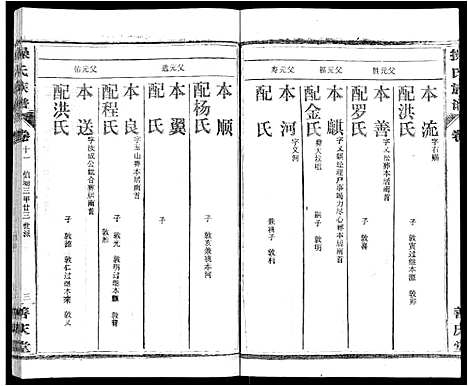 [操]操氏族谱_28卷首3卷 (湖北) 操氏家谱_十四.pdf