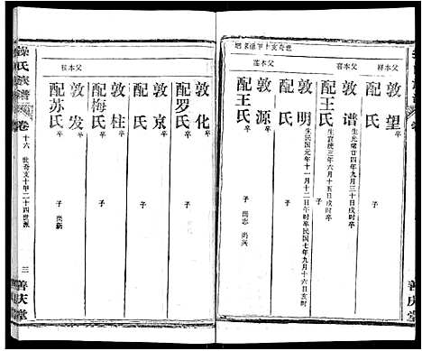 [操]操氏族谱_28卷首3卷 (湖北) 操氏家谱_十九.pdf