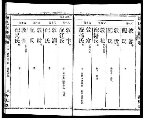 [操]操氏族谱_28卷首3卷 (湖北) 操氏家谱_十九.pdf