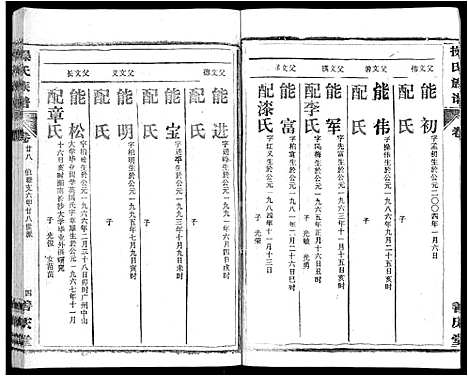 [操]操氏族谱_28卷首3卷 (湖北) 操氏家谱_三十一.pdf