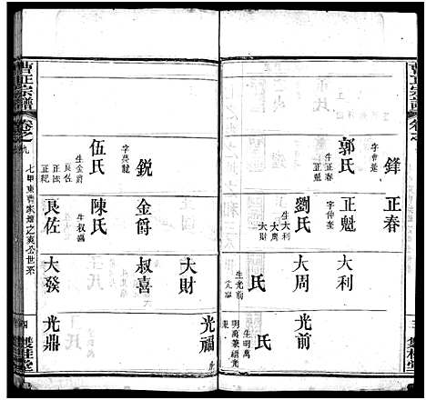 [曹]曹正宗谱_19卷 (湖北) 曹正家谱_九.pdf