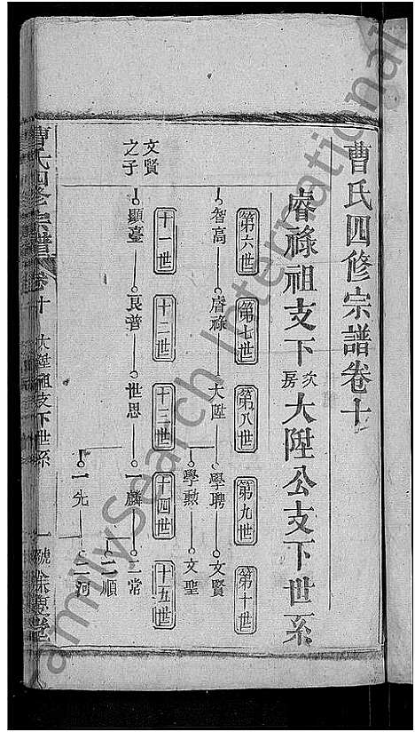 [曹]曹氏四修宗谱_10卷首3卷-曹氏宗谱 (湖北) 曹氏四修家谱_三.pdf