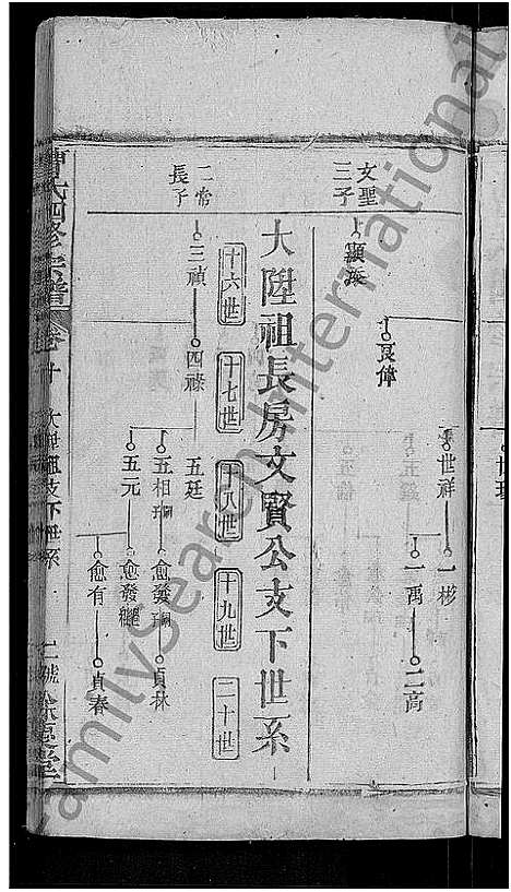 [曹]曹氏四修宗谱_10卷首3卷-曹氏宗谱 (湖北) 曹氏四修家谱_三.pdf