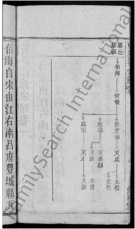 [曹]曹氏四修宗谱_10卷首3卷-曹氏宗谱 (湖北) 曹氏四修家谱_六.pdf