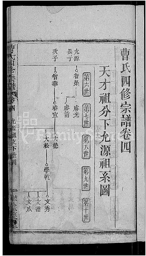 [曹]曹氏四修宗谱_10卷首3卷-曹氏宗谱 (湖北) 曹氏四修家谱_八.pdf