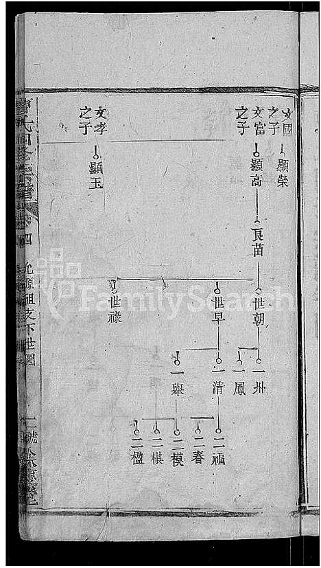 [曹]曹氏四修宗谱_10卷首3卷-曹氏宗谱 (湖北) 曹氏四修家谱_八.pdf