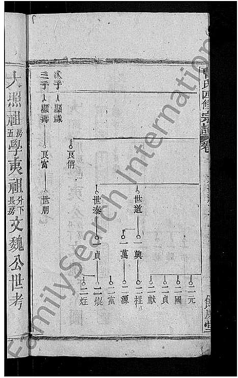 [曹]曹氏四修宗谱_10卷首3卷-曹氏宗谱 (湖北) 曹氏四修家谱_十.pdf