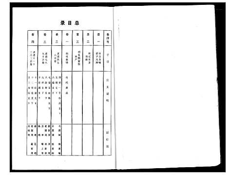 [曹]曹氏大成宗谱 (湖北) 曹氏大成家谱_一.pdf