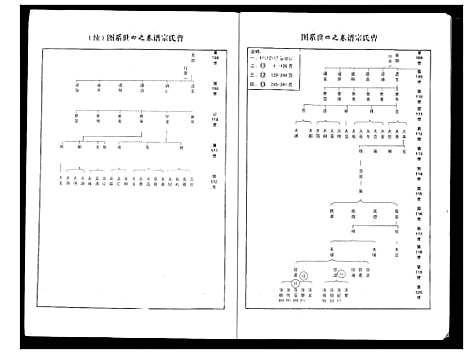 [曹]曹氏大成宗谱 (湖北) 曹氏大成家谱_五.pdf