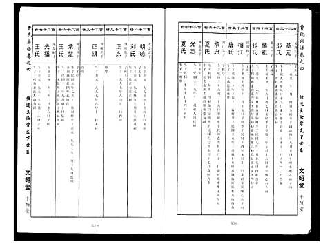 [曹]曹氏大成宗谱 (湖北) 曹氏大成家谱_五.pdf