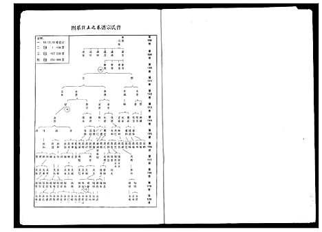 [曹]曹氏大成宗谱 (湖北) 曹氏大成家谱_六.pdf