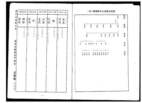 [曹]曹氏大成宗谱 (湖北) 曹氏大成家谱_六.pdf