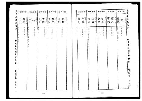 [曹]曹氏大成宗谱 (湖北) 曹氏大成家谱_六.pdf