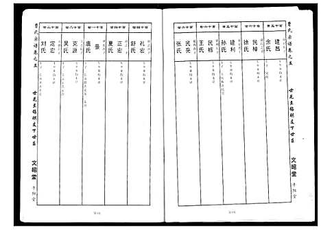 [曹]曹氏大成宗谱 (湖北) 曹氏大成家谱_六.pdf