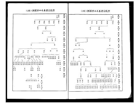 [曹]曹氏大成宗谱 (湖北) 曹氏大成家谱_八.pdf