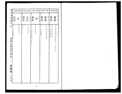 [曹]曹氏大成宗谱 (湖北) 曹氏大成家谱_八.pdf